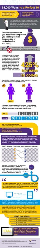 ICD-10 infographics