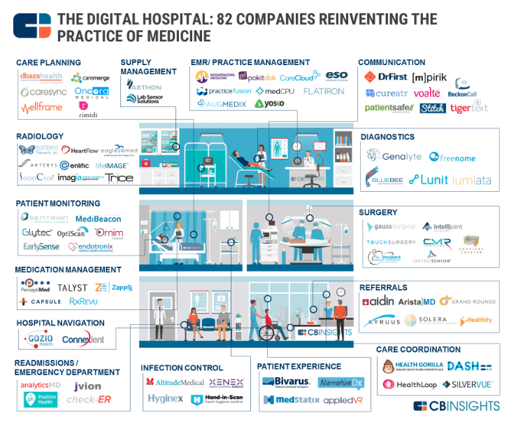 infographic-digital-hospital