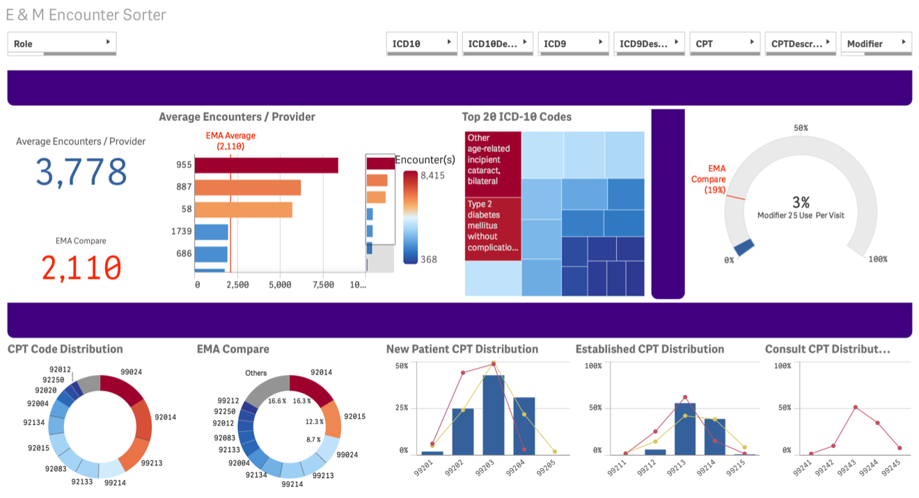 healthcare-analytics