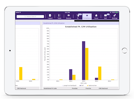 EMA benchmarking one practice's established patient E&M code utilization against other practices nationwide