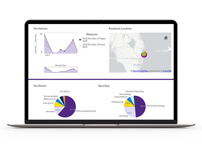 Analytics faxing report