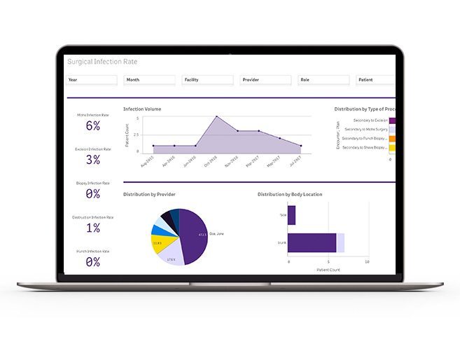 Surgical infection rate report
