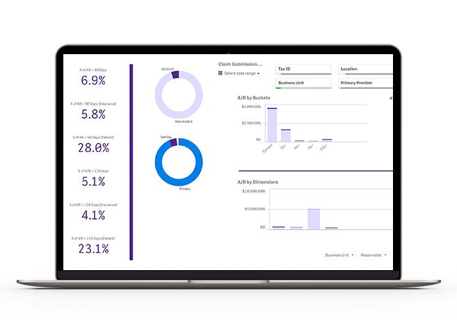 Accounts receivable deep dive