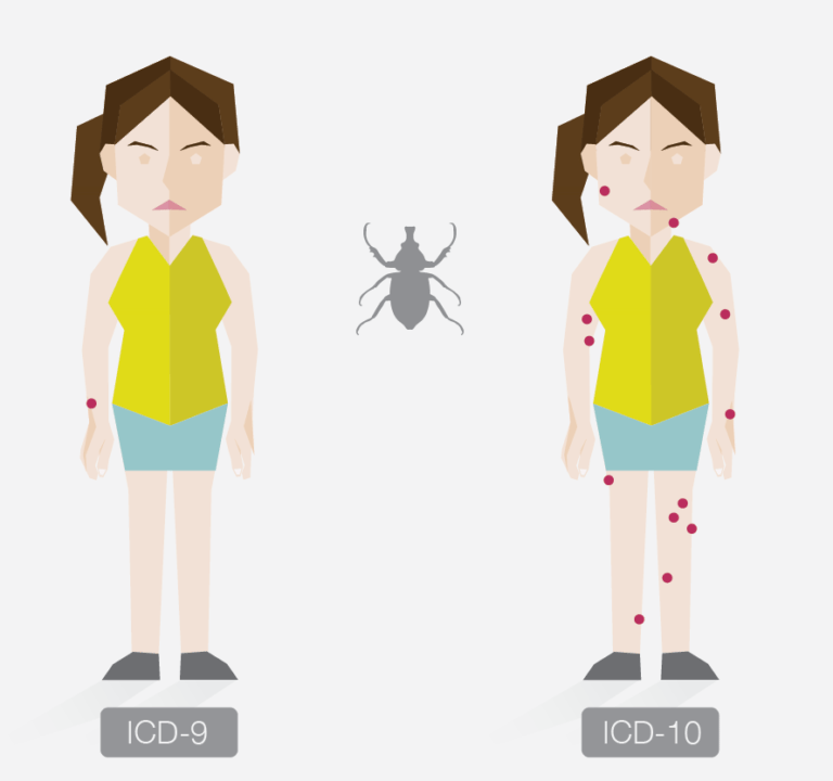 recent antibiotic use icd 10