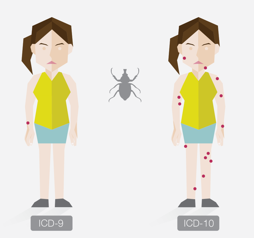 patient with 1 bug bite showing ICD-9 compared with patient with many bites showing ICD-10