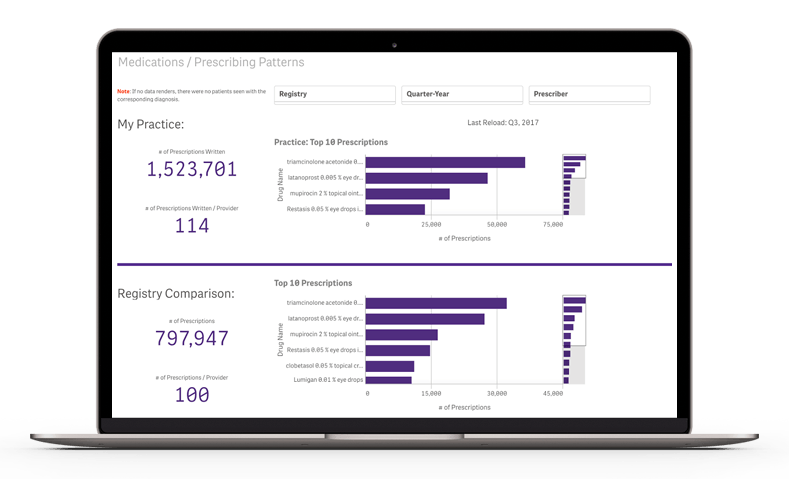 Prescribing patterns report showing practice performance benchmarked against national registry data Prescribing patterns report showing practice performance benchmarked against national registry data