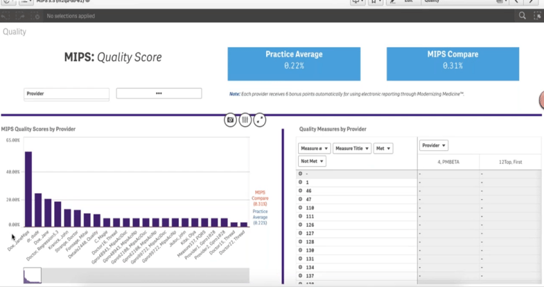 MIPS Quality Score in an EHR analytics program