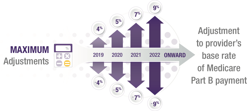MIPS Maximum Adjustments 2019-2022 MIPS Maximum Adjustments 2019-2022