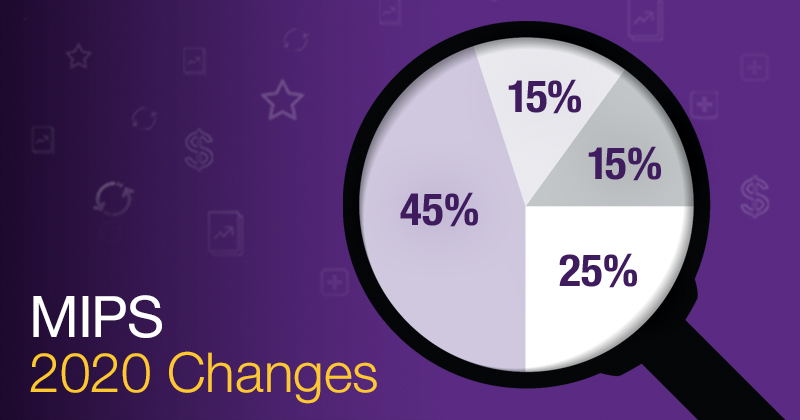 What You Need to Know About MIPS Changes in 2020
