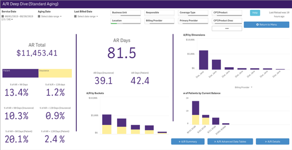 analytics-dashboard-for-accounts-receivable