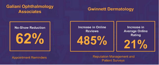 percentages-of-patient-engagement-tool-success