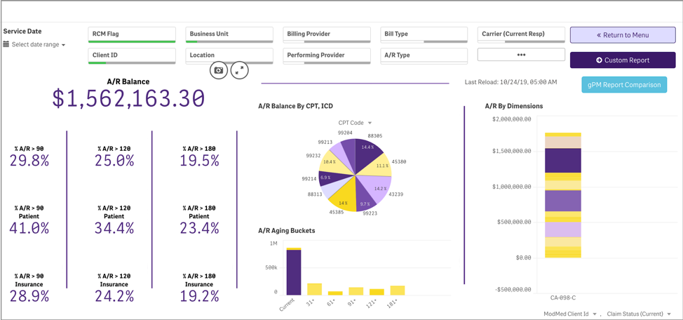 charts-and-graphs-showing-accounts-receivable