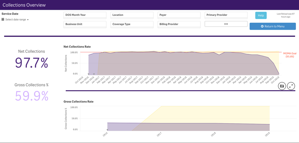 collections-overview-ent-analytics