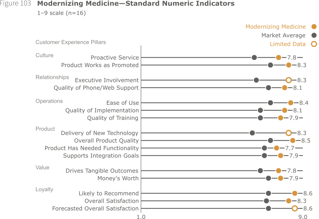 KLAS-ophthalmology-modernizing-medicine-graph