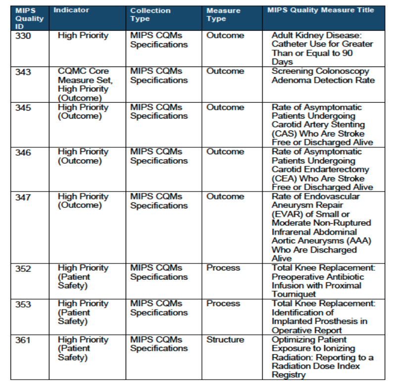 2021 Mips Quality Measures List Pdf Photos All