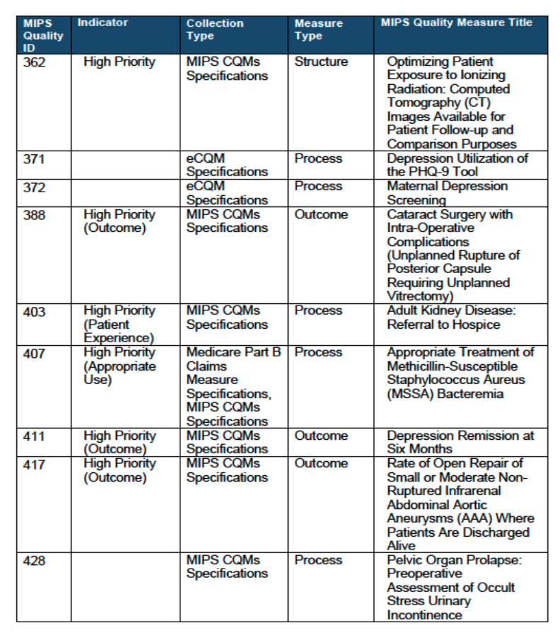 2025 Mips Quality Measures List Pdf Nonna Annalise