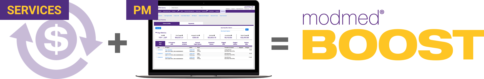 PM + Services = ModMed Boost PM + Services = ModMed Boost