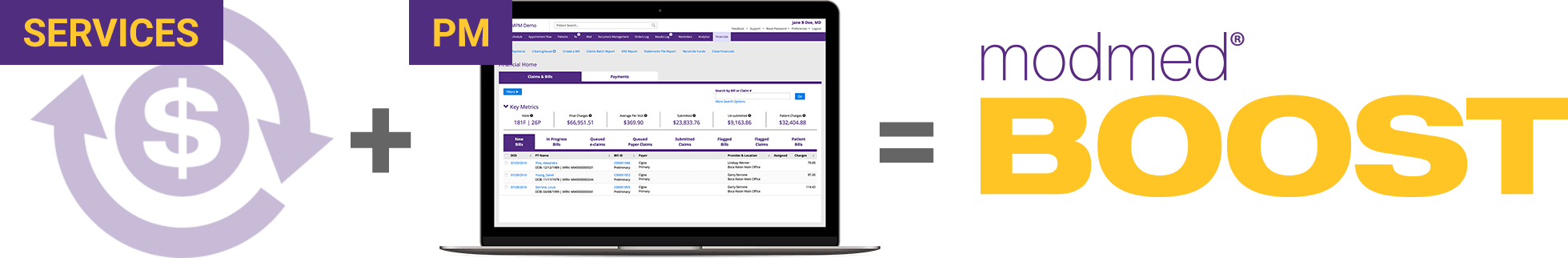 PM + Services = ModMed Boost