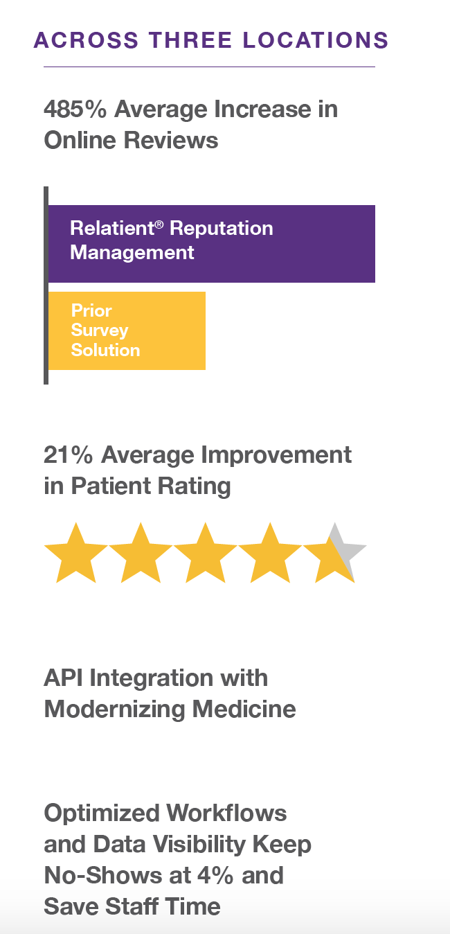 results-from-patient-surveys