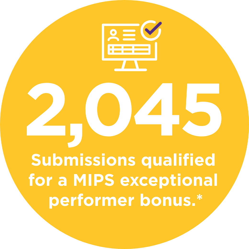 2,045 Submissions qualified for a MIPS exceptional performer bonus 2,045 Submissions qualified for a MIPS exceptional performer bonus