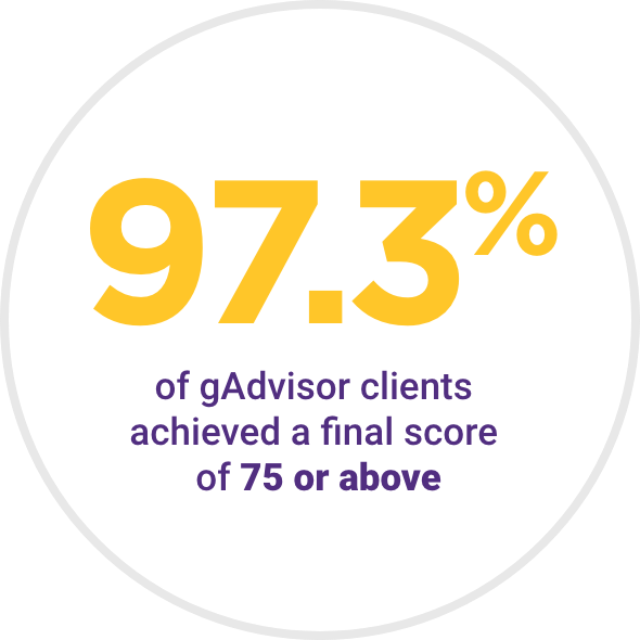 97.3% of gAdvisor clients achieved a final score of 75 or above 97.3% of gAdvisor clients achieved a final score of 75 or above