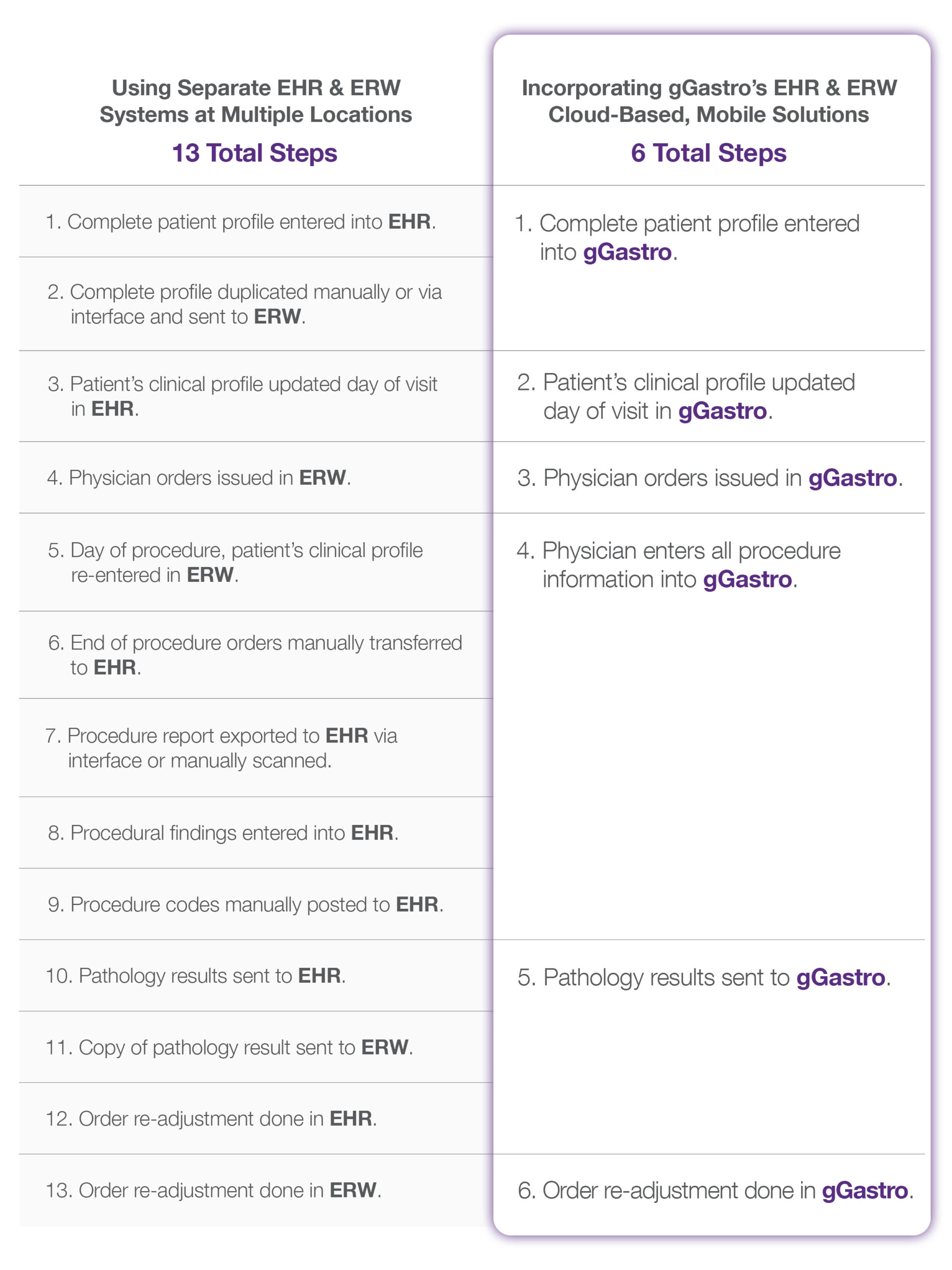gGastro Efficiency Chart gGastro Efficiency Chart