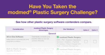 Checklist: Plastic Surgery New Normal Challenge