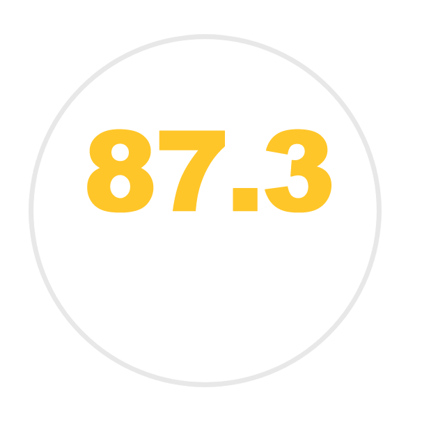 87