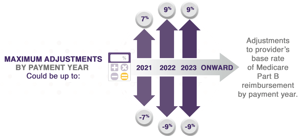 vbc-mips2 MIPS Maximum Adjustments 2019-2022