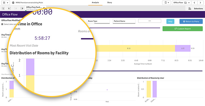 Urology Specific EHR Analytics Tool Screen Display