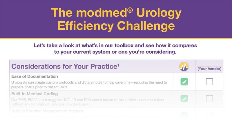 URO-Challenge-Checklist DRM-4208-0221-Website-LP-DRM-Challenge-Checklist_teaser