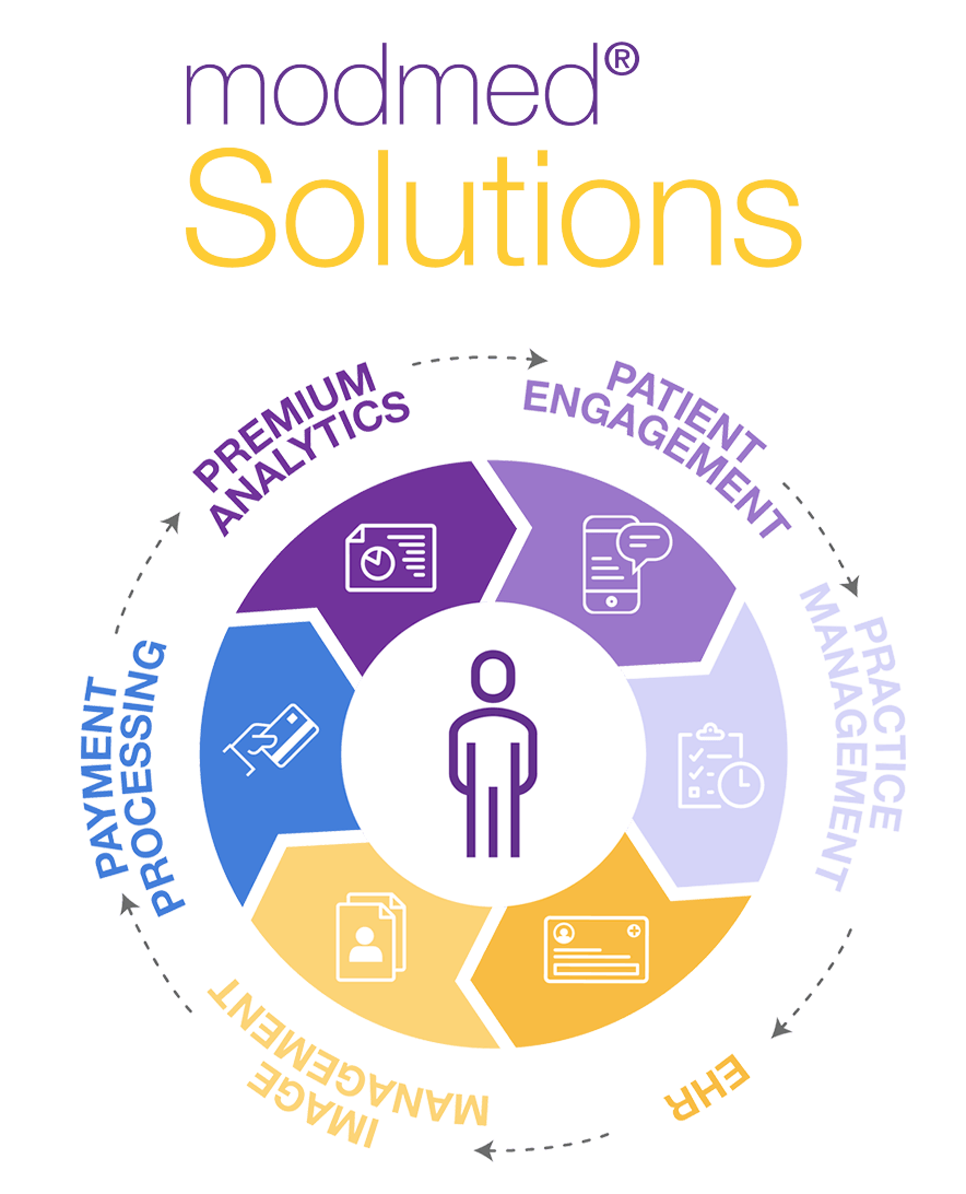 OPH Solution Bundle OPH Solution Bundle