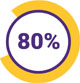 80%