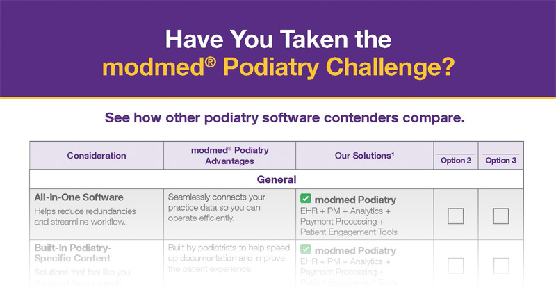 Podiatry Software Checklist thumbnail Podiatry Software Checklist thumbnail