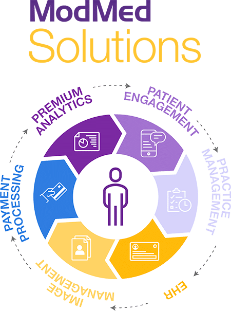OPH Solution Bundle OPH Solution Bundle