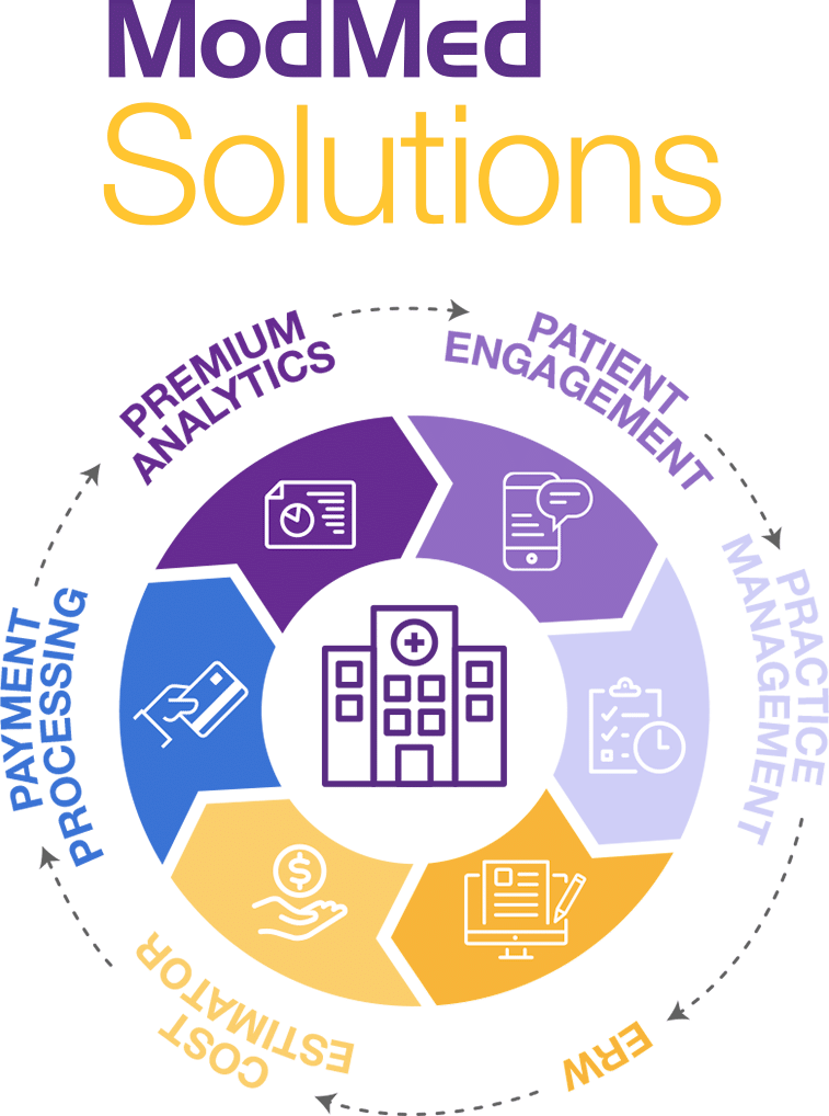 ASCs GI Solutions 