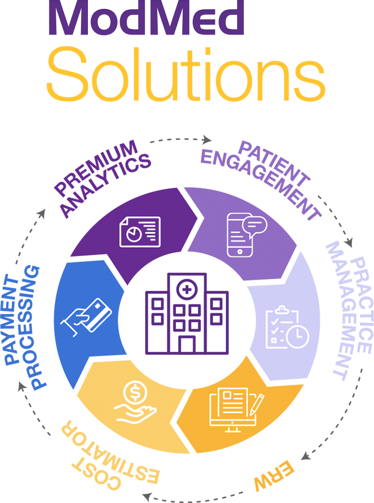 ASCs GI Solutions ASCs GI Solutions