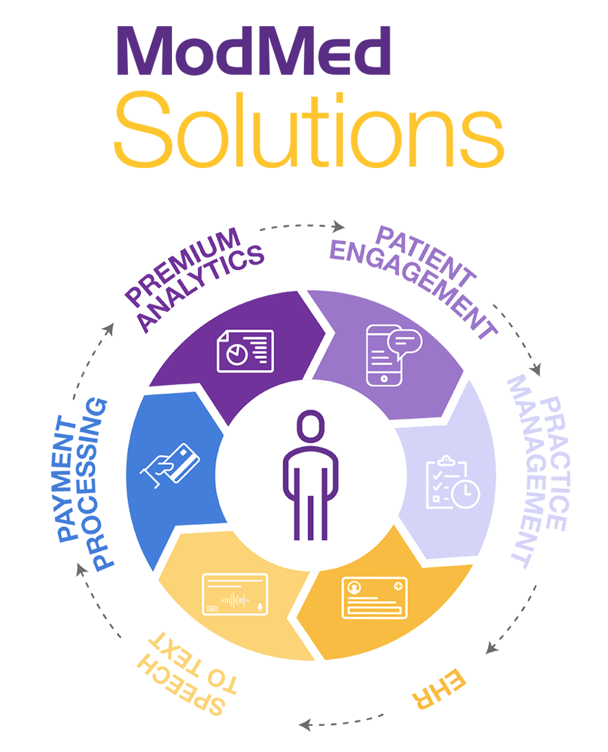 ModMed Podiatry Solutions ModMed Podiatry Solutions