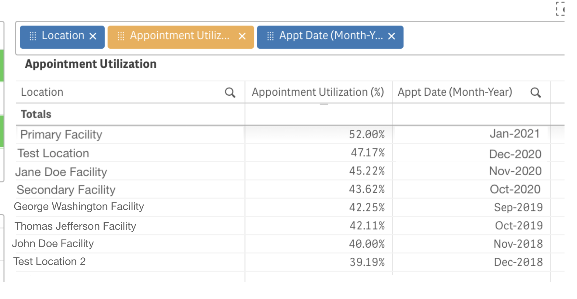 Premium analytics showing appointment utlization. 