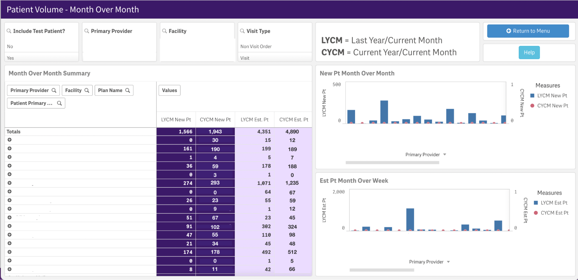 Premium Analytics showing patient counts.