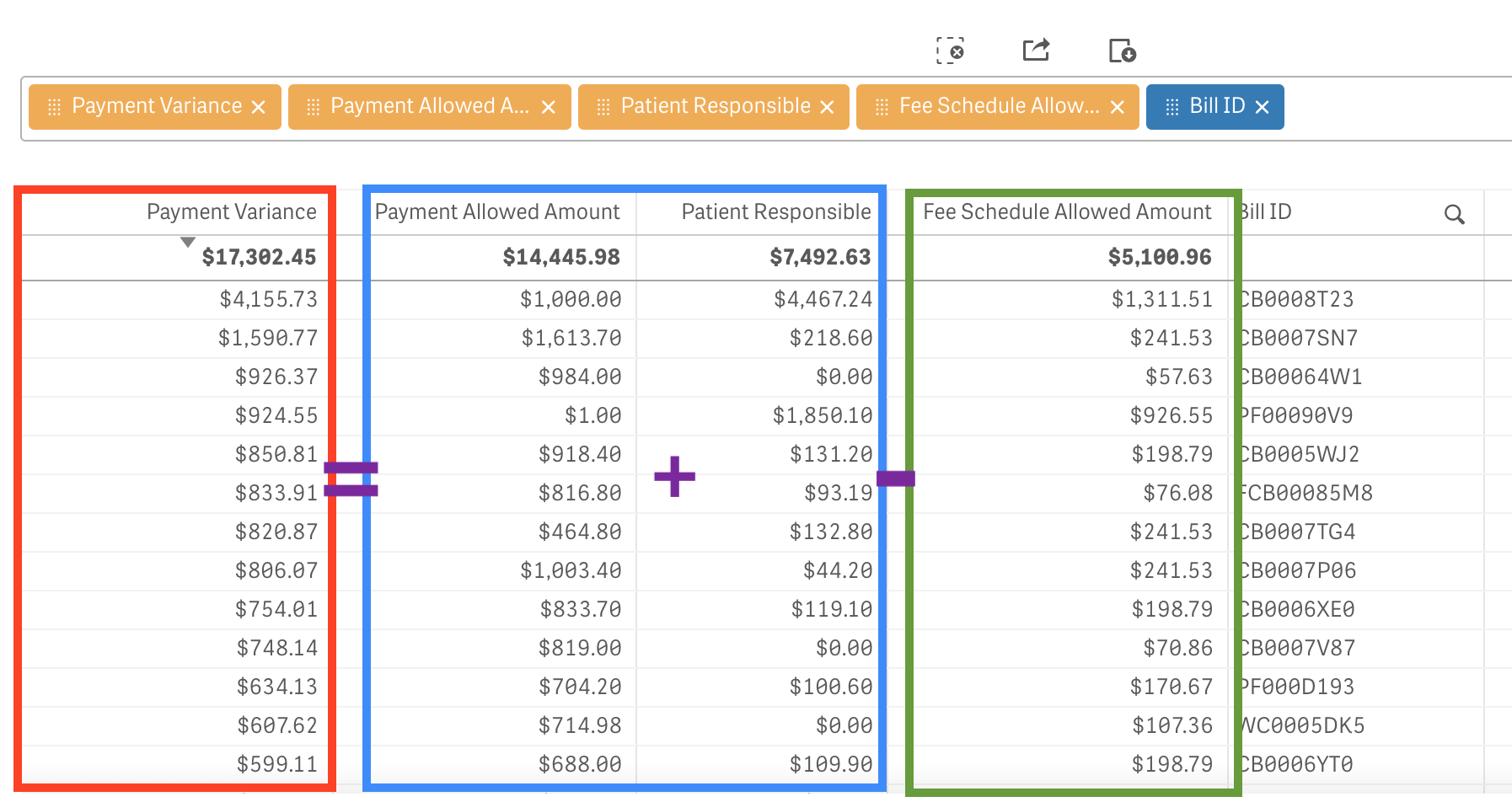 Premium Analytics showing payment variance.