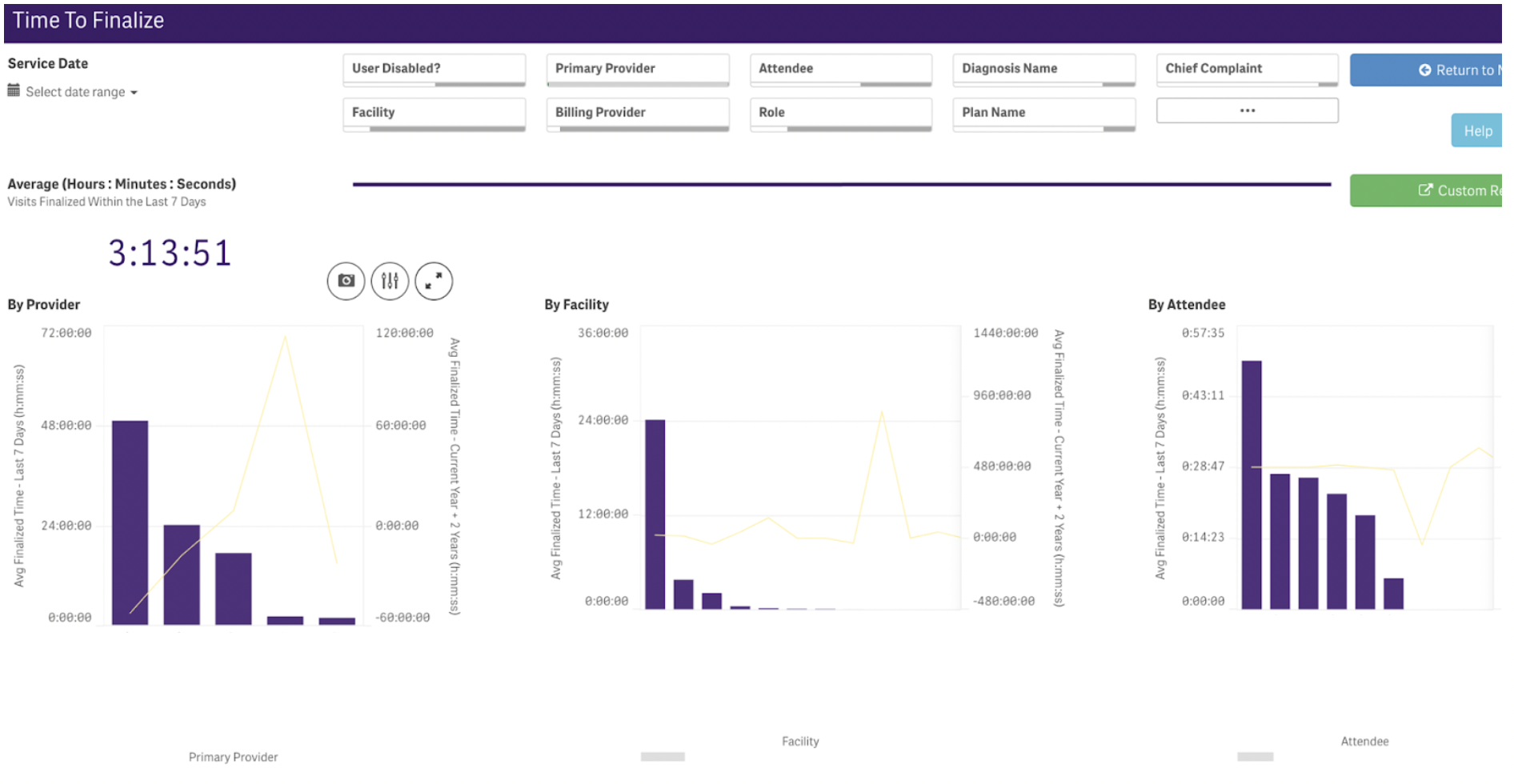 Premium Analytics showing time to finalize.