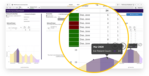 A photo of our Premium Analytics dashboard.