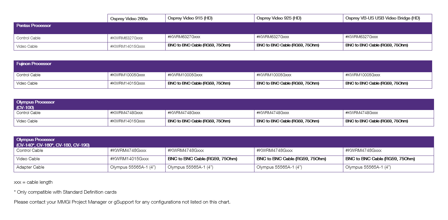 Video Capture Card and Processor Compatibility Matrix