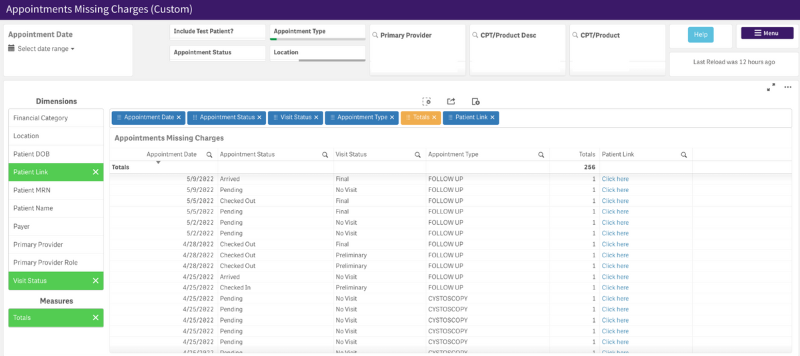 An image of our appointments missing charges view in analytics for urology.