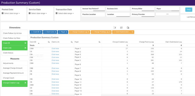 An image of our production summary view in analytics for urology.