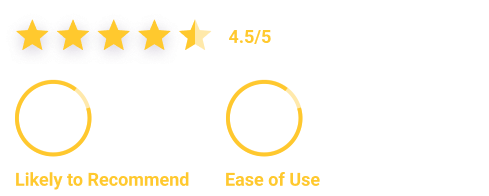 4.5 stars out of 5 - 90% *Likely to Recommend 90% *Ease of Use 4.5 stars out of 5 - 90% *Likely to Recommend 90% *Ease of Use