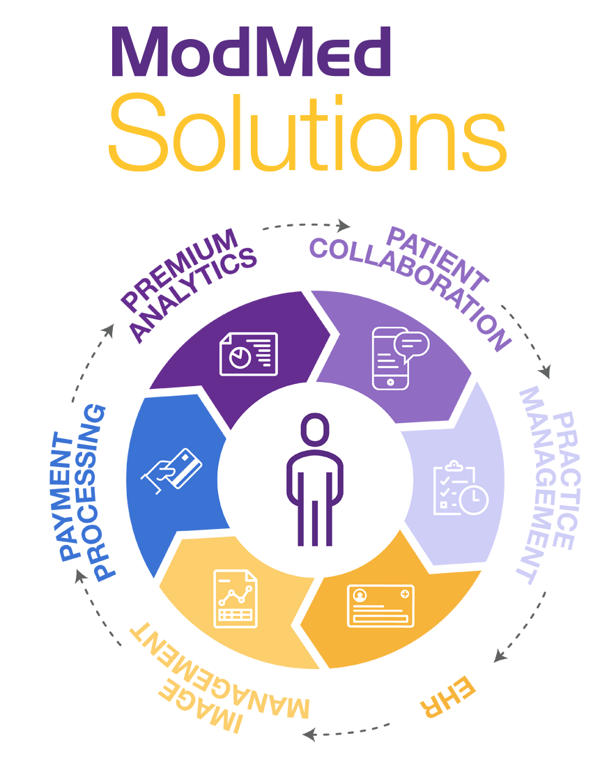 OPH Solution Bundle OPH Solution Bundle
