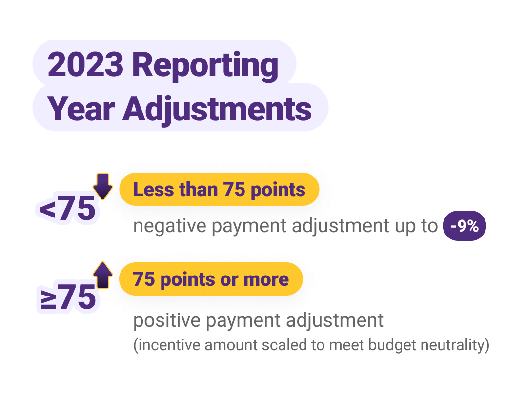 Max Payment Adjustments
