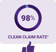 98% clean claim rate stat